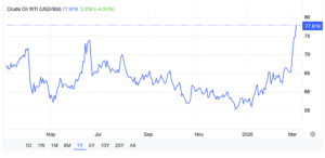 prezzo petrolio durante crisi geopolitiche